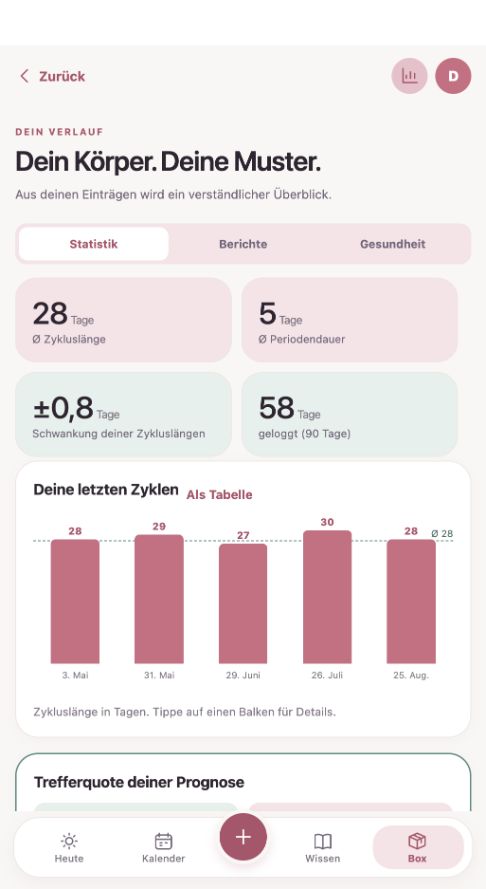 Aktuelle App-Vorschau: Auswertung mit Zyklus-Statistik und Balken-Diagramm