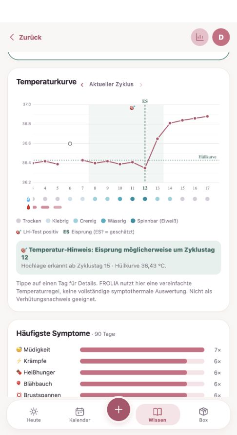 Temperaturkurve aus der App mit eingezeichnetem Temperaturanstieg